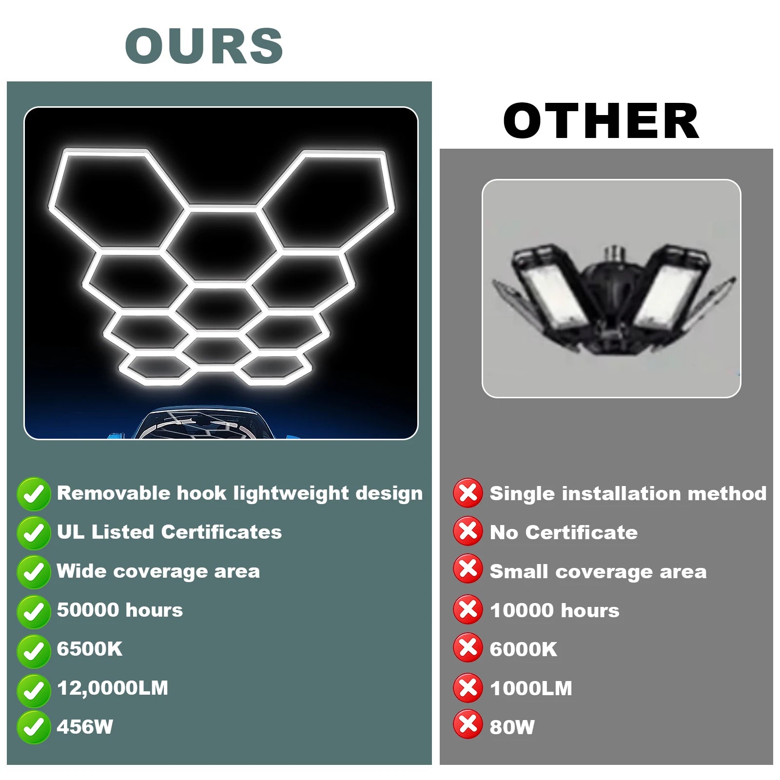 Hexagon Led Garage Lights  Super Bright Led
