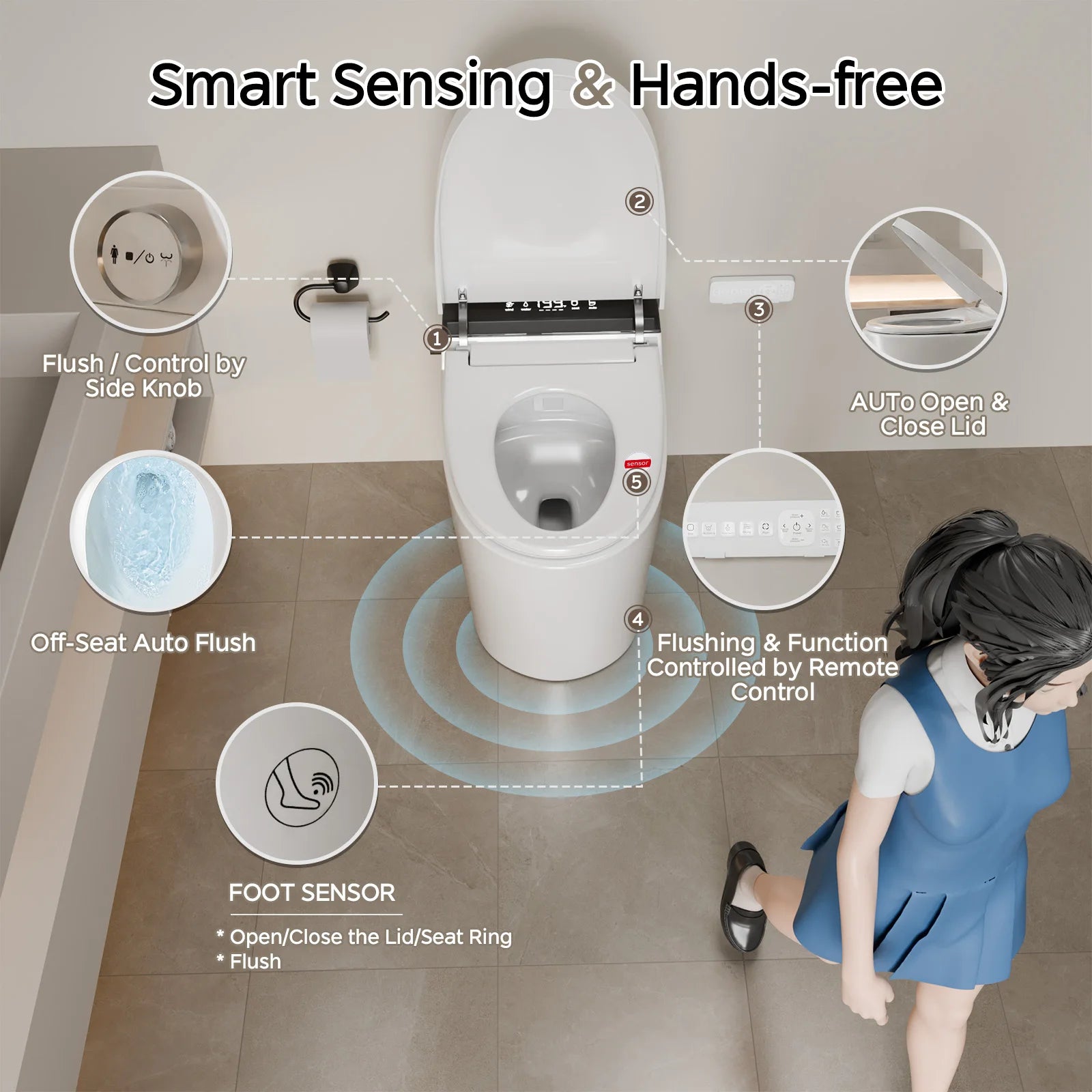 Smart Toilet with Built-in Bidet, AUTO Open/Close,